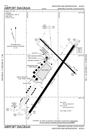 FAA Diagram