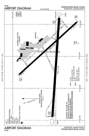 FAA Diagram