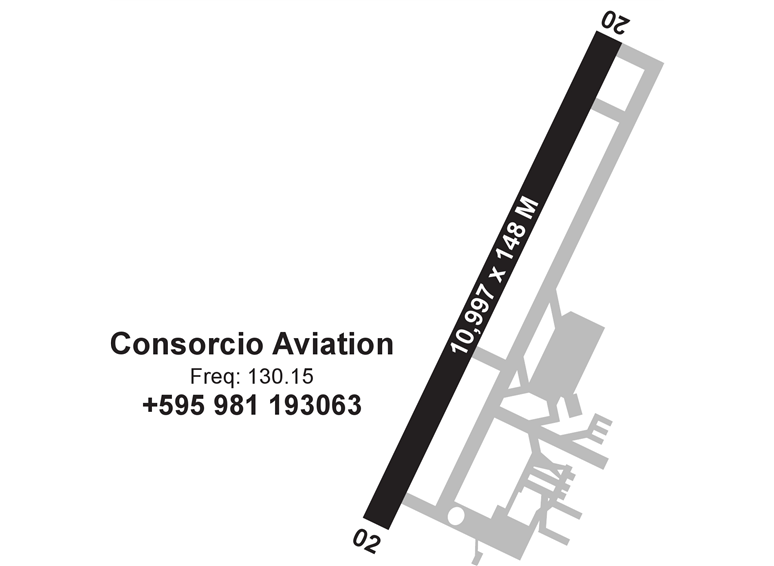 Airport Diagram