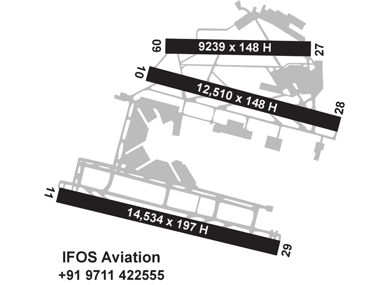 Airport Diagram