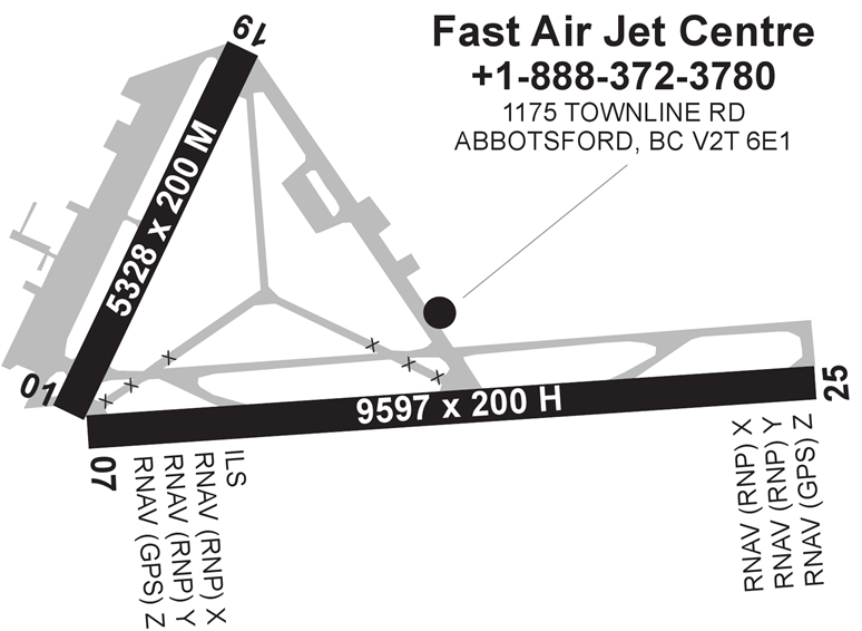 Airport Diagram