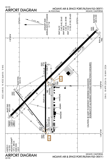 FAA Diagram